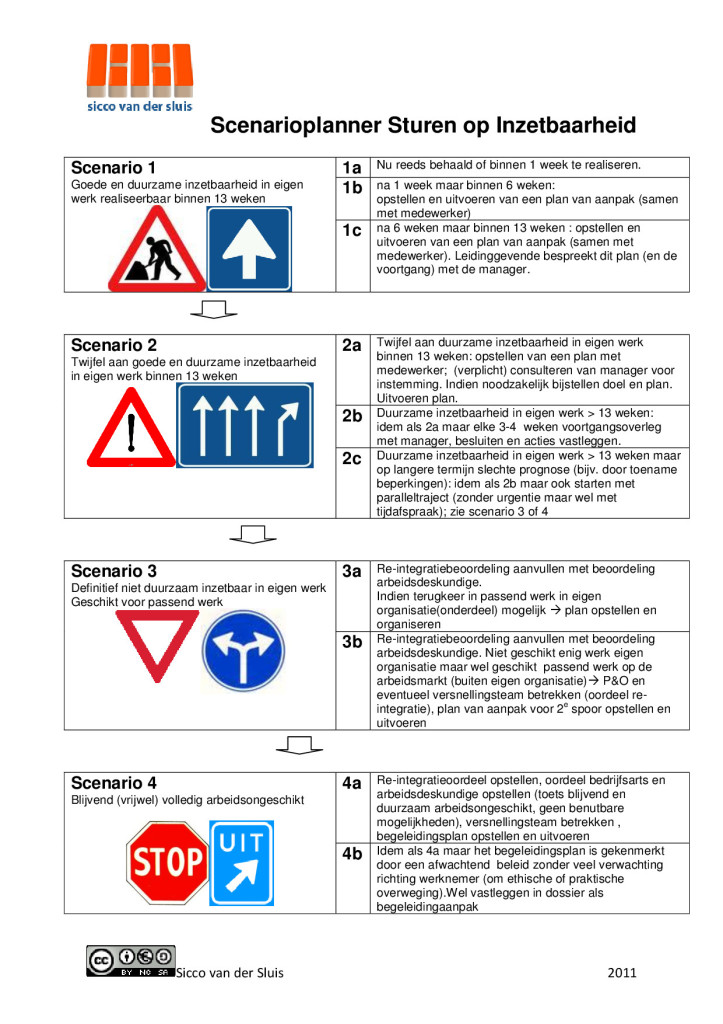 Een handige scenarioplanner bij het re-integreren